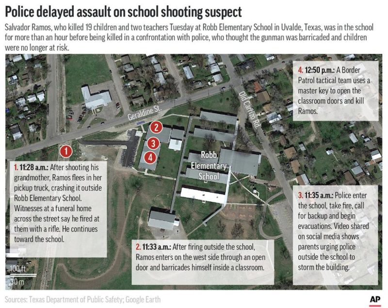 Justice Dept. to review response to Texas school shooting