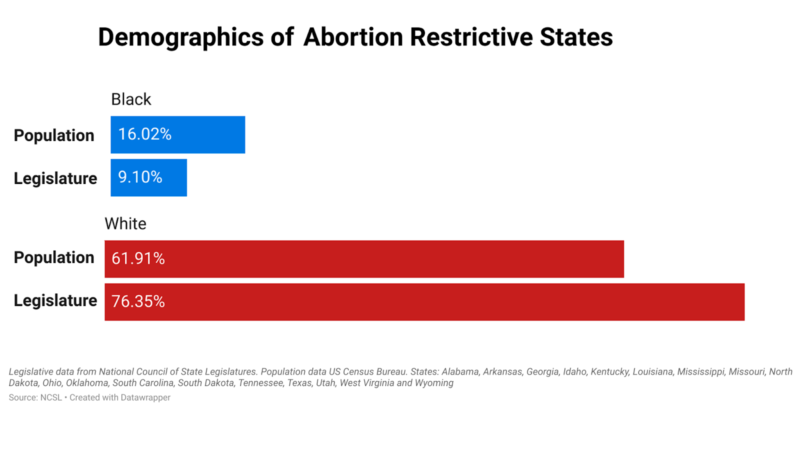 5 reasons Black men must fight for reproductive rights