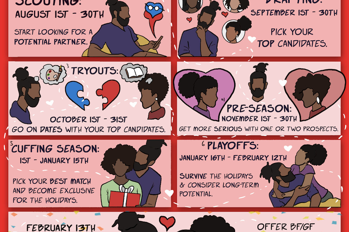Do You Know The 7 Phases Of Cuffing Season?